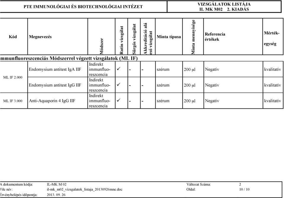 000 Indirekt Endomysium antitest IgG IIF immunfluoreszcencia ü - - szérum 200 µl Negatív kvalitatív ML IF 3.