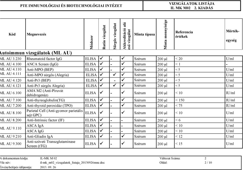 120 Anti-Pr3 (BEP) ELISA ü - ü Szérum 200 µl < 5 U/ml ML AU 4.121 Anti-Pr3 sürgős Alegria) ELISA ü ü ü Szérum 200 µl < 5 U/ml ML AU 6.