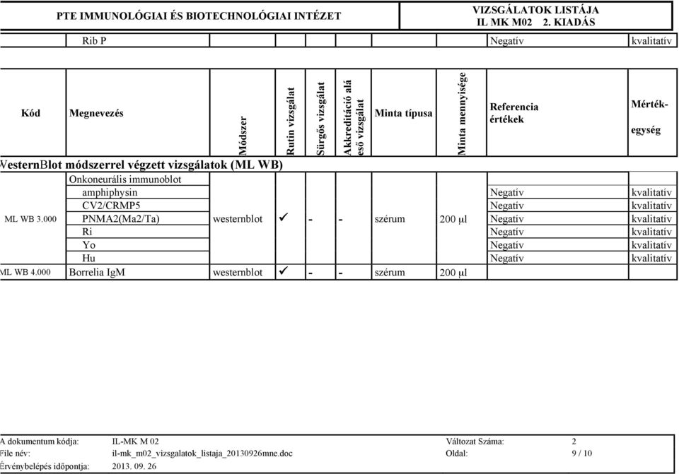 000 PNMA2(Ma2/Ta) westernblot ü - - szérum 200 µl Negatív kvalitatív Ri Negatív kvalitatív Yo Negatív