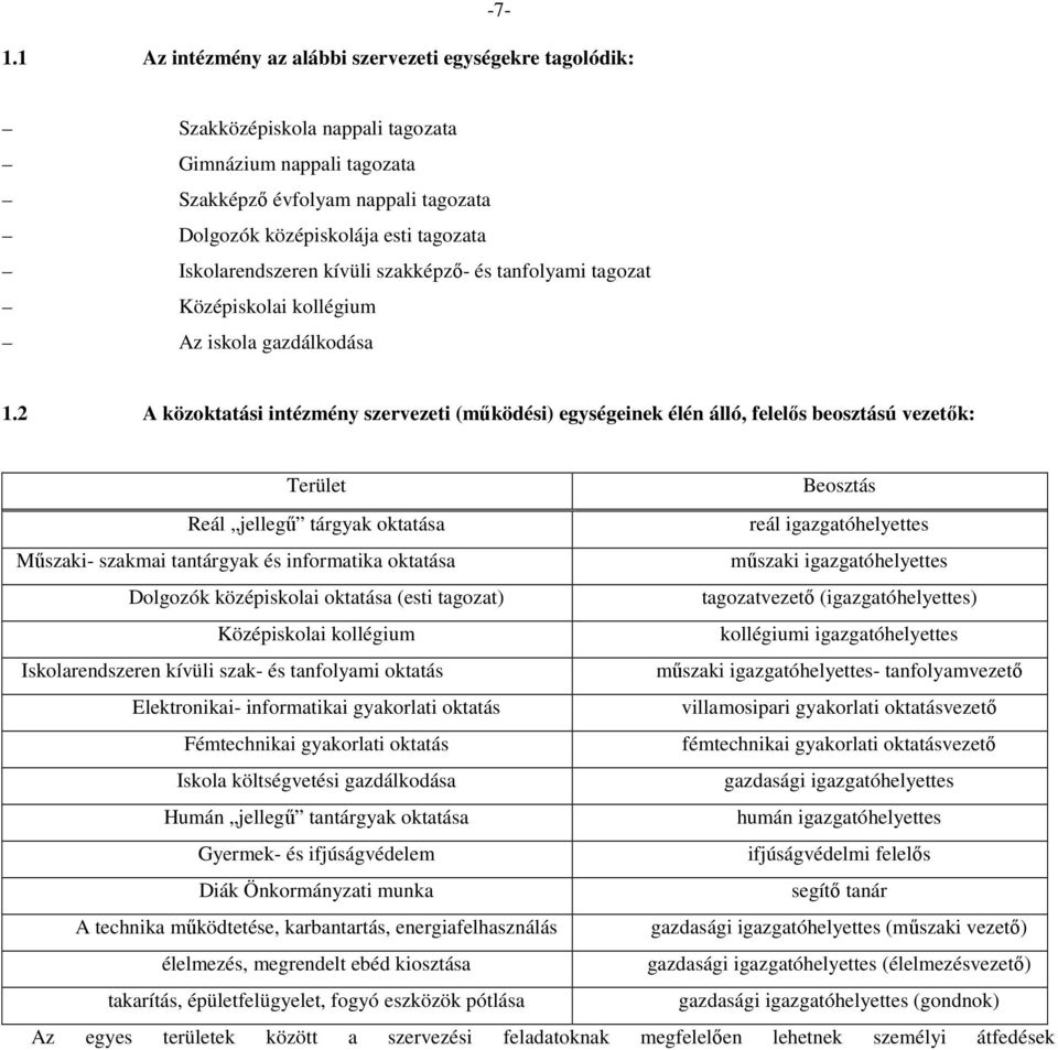 2 A közoktatási intézmény szervezeti (működési) egységeinek élén álló, felelős beosztású vezetők: Terület Beosztás Reál jellegű tárgyak oktatása reál igazgatóhelyettes Műszaki- szakmai tantárgyak és