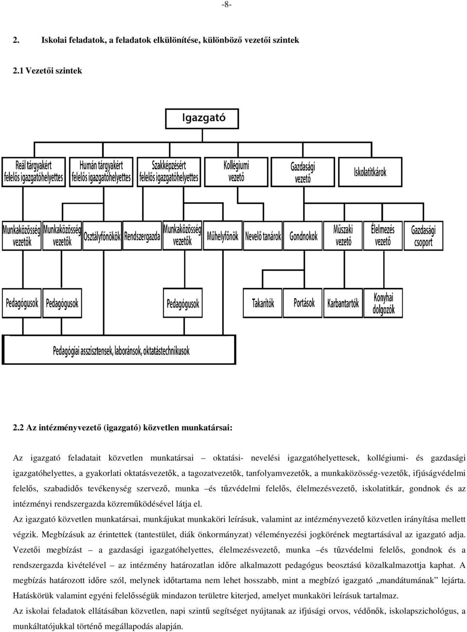 oktatásvezetők, a tagozatvezetők, tanfolyamvezetők, a munkaközösség-vezetők, ifjúságvédelmi felelős, szabadidős tevékenység szervező, munka és tűzvédelmi felelős, élelmezésvezető, iskolatitkár,