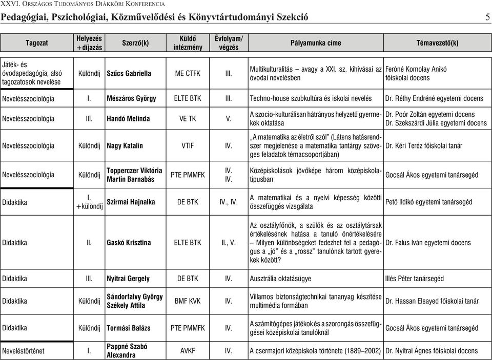 Réthy Endréné egyetemi docens Nevelésszociológia II Handó Melinda VE TK V. Nevelésszociológia Különdíj Nagy Katalin VTIF A szocio-kulturálisan hátrányos helyzetû gyermekek oktatása Dr.