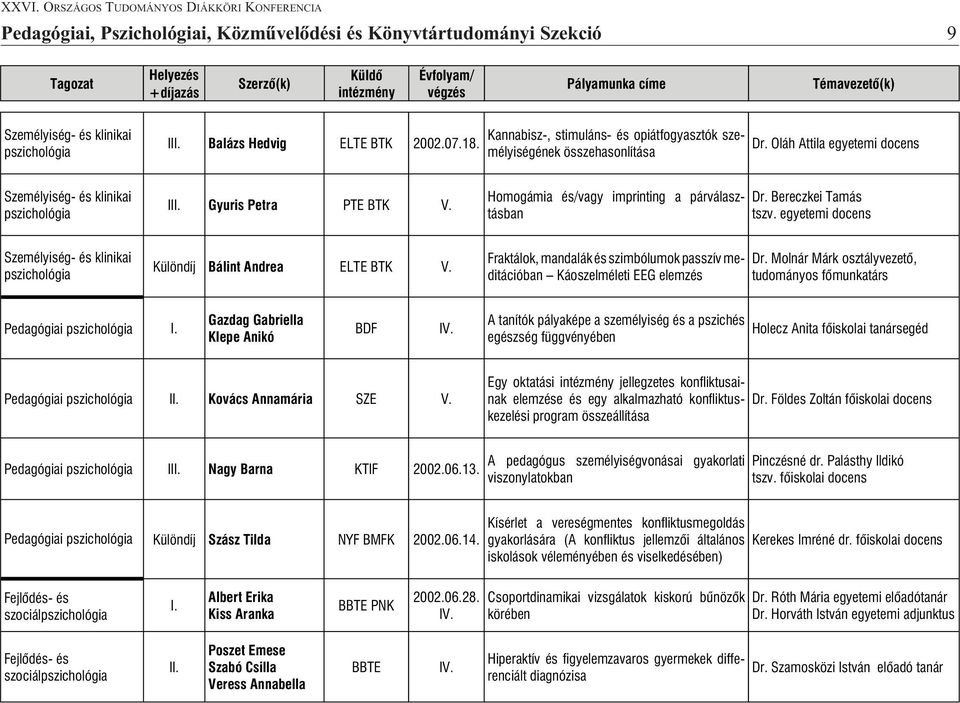 egyetemi docens Személyiség- és klinikai Különdíj Bálint Andrea ELTE BTK V. Fraktálok, mandalák és szimbólumok passzív medi tációban Káoszelméleti EEG elemzés Dr.