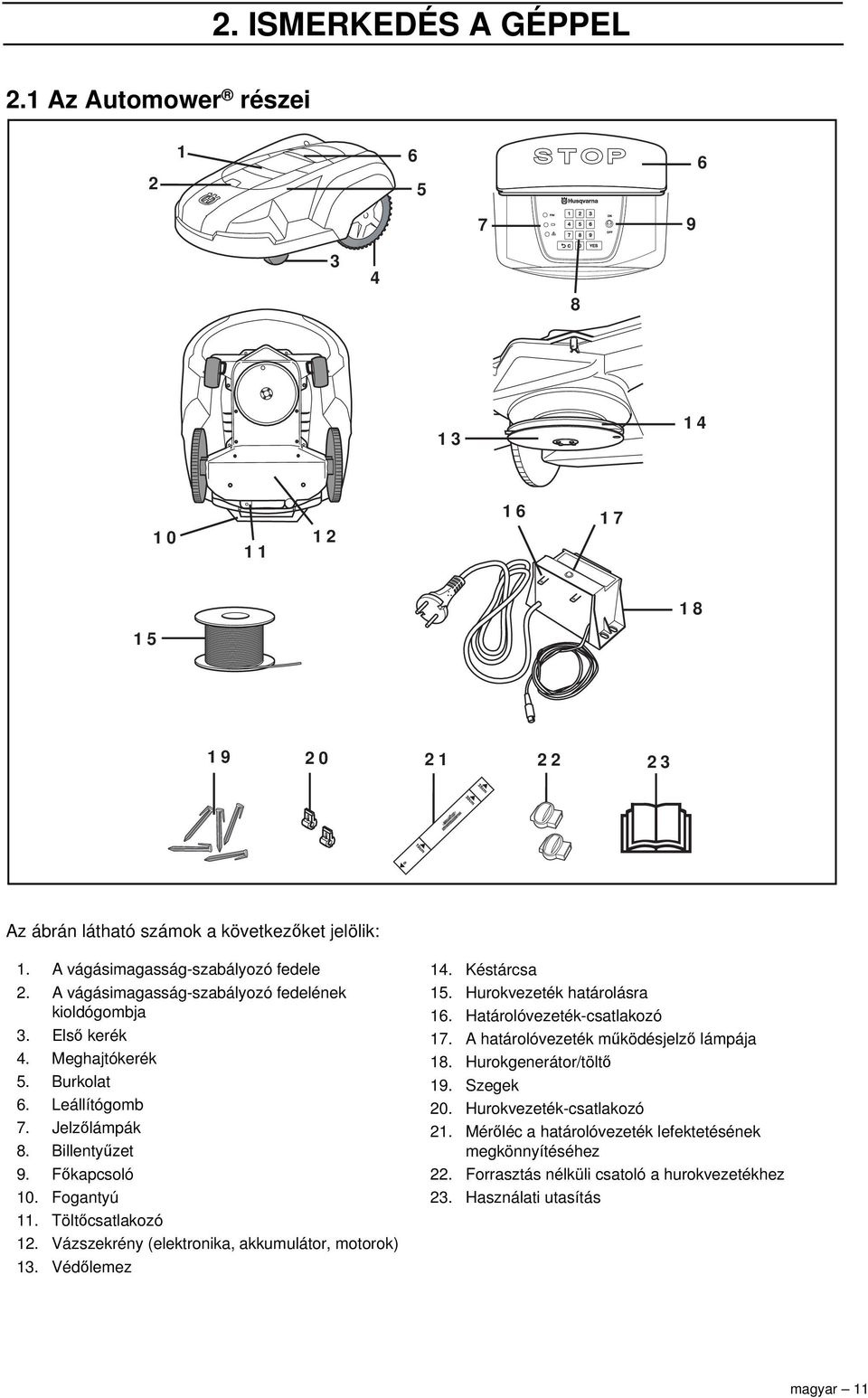 Főkapcsoló 10. Fogantyú 11. Töltőcsatlakozó 12. Vázszekrény (elektronika, akkumulátor, motorok) 13. Védőlemez 14. Késtárcsa 15. Hurokvezeték határolásra 16. Határolóvezeték-csatlakozó 17.