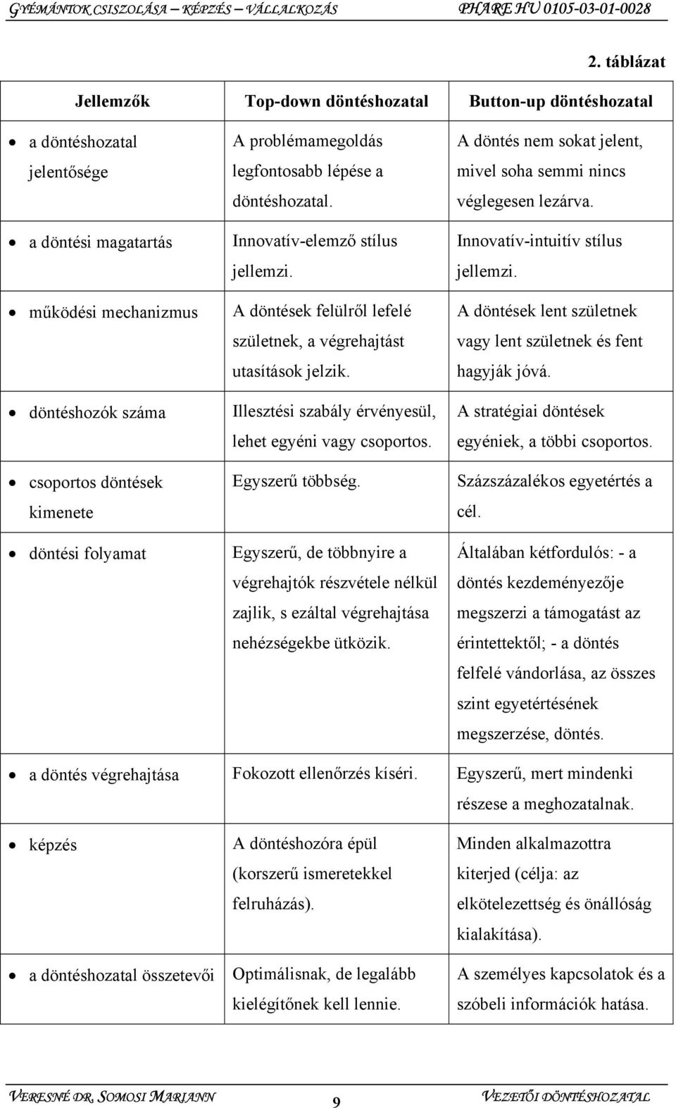 Illesztési szabály érvényesül, lehet egyéni vagy csoportos. Egyszerű többség. Egyszerű, de többnyire a végrehajtók részvétele nélkül zajlik, s ezáltal végrehajtása nehézségekbe ütközik.