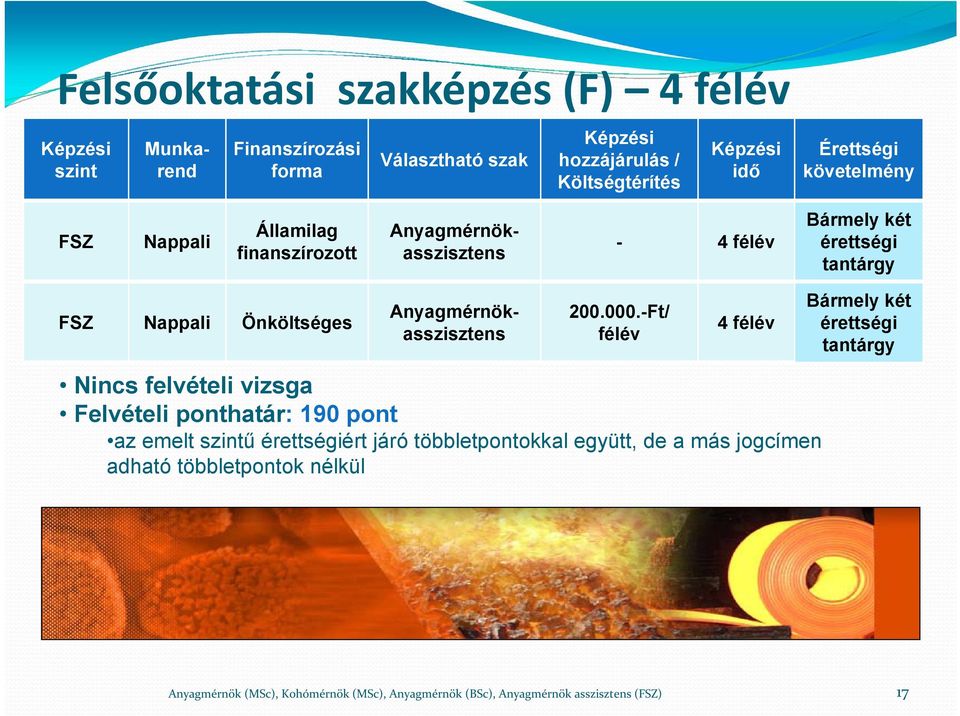 érettségi tantárgy FSZ Nappali Önköltséges Anyagmérnökasszisztens 200.000.