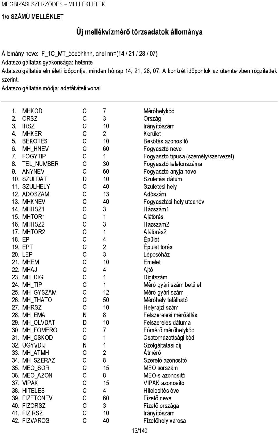 MHKER C 2 Kerület 5. BEKOTES C 10 Bekötés azonosító 6. MH_HNEV C 60 Fogyasztó neve 7. FOGYTIP C 1 Fogyasztó típusa (személy/szervezet) 8. TEL_NUMBER C 30 Fogyasztó telefonszáma 9.