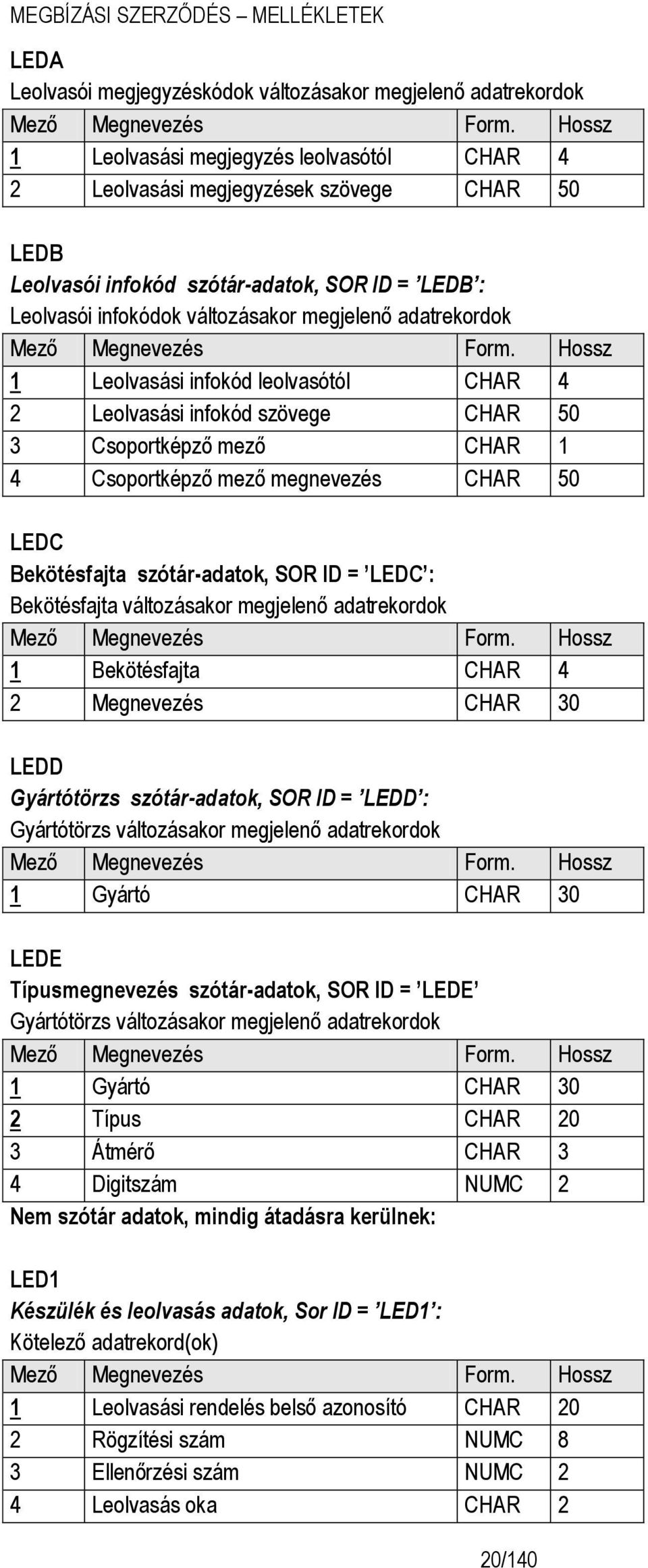 adatrekordok Mező Megnevezés Form.