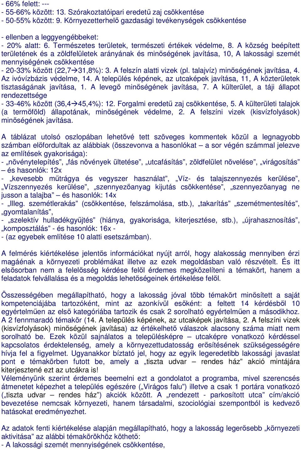 A község beépített területének és a zöldfelületek arányának és minőségének javítása, 10, A lakossági szemét mennyiségének csökkentése - 20-33% között (22,7 31,8%): 3. A felszín alatti vizek (pl.