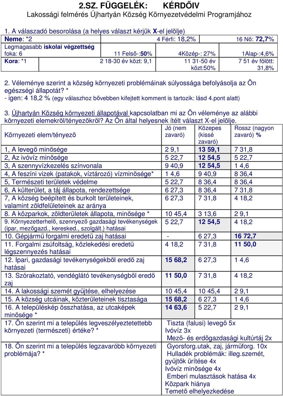 közt: 9,1 11 31-50 év közt:50% 2. Véleménye szerint a község környezeti problémáinak súlyossága befolyásolja az Ön egészségi állapotát?