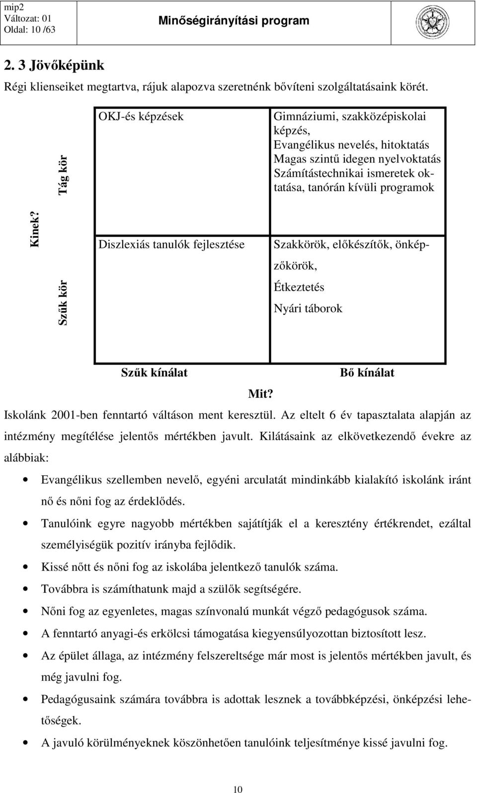 oktatása, tanórán kívüli programok Szakkörök, előkészítők, önképzőkörök, Étkeztetés Nyári táborok Szűk kínálat Bő kínálat Mit? Iskolánk 2001-ben fenntartó váltáson ment keresztül.