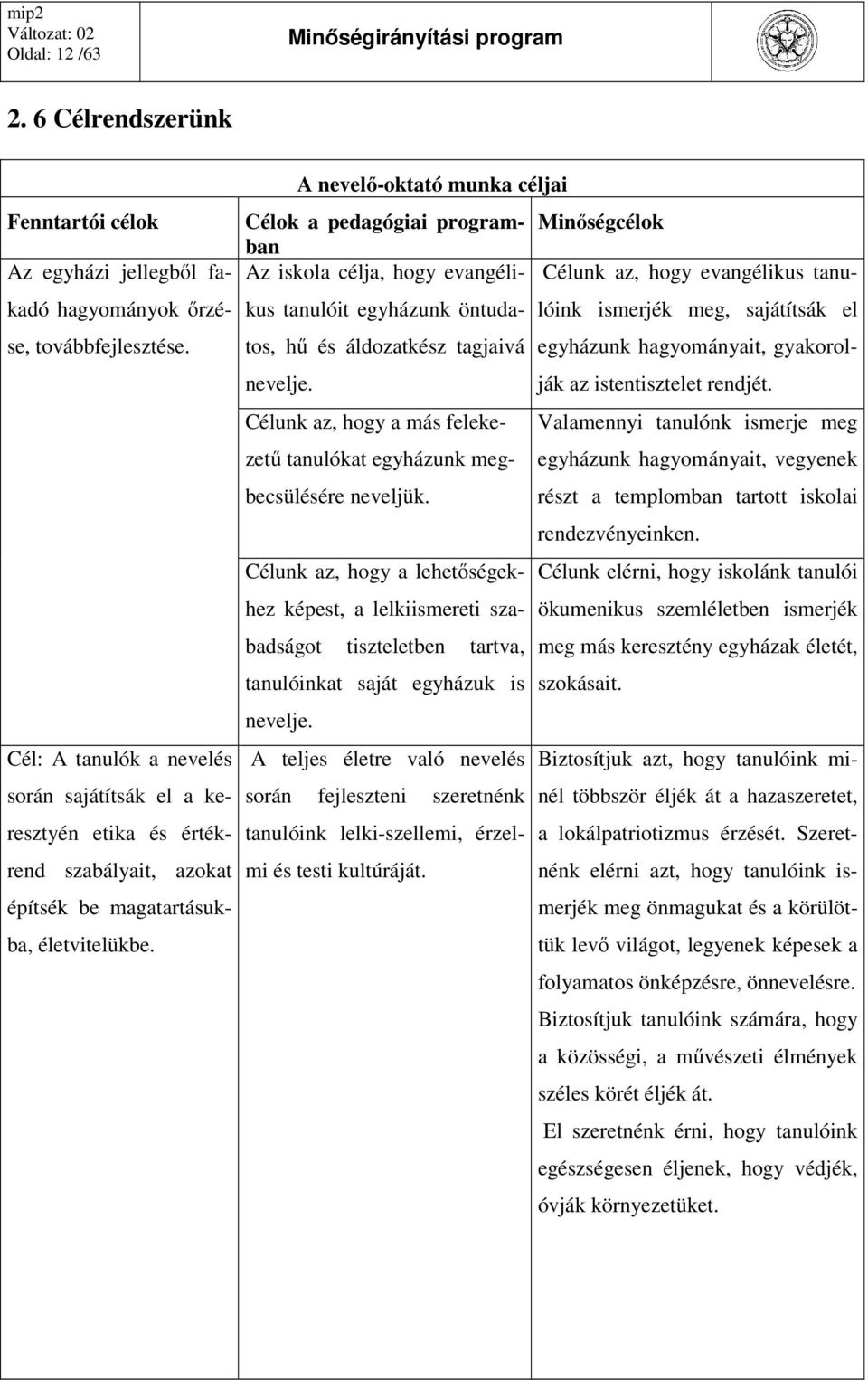 A nevelő-oktató munka céljai Célok a pedagógiai programban Minőségcélok Az iskola célja, hogy evangélikus Célunk az, hogy evangélikus tanutos, tanulóit egyházunk öntudalóink ismerjék meg, sajátítsák