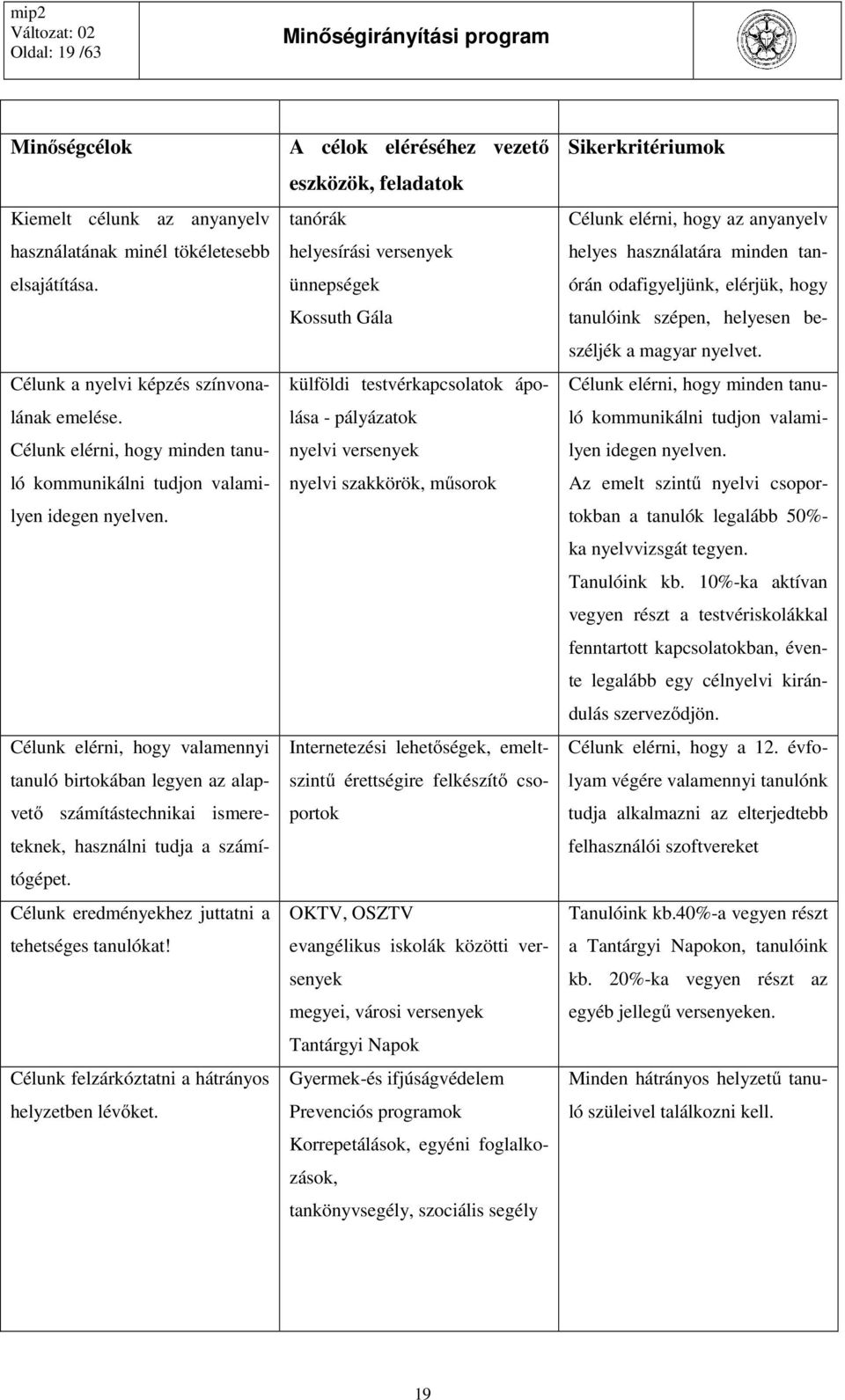 Célunk elérni, hogy valamennyi tanuló birtokában legyen az alapvető számítástechnikai ismereteknek, használni tudja a számítógépet. Célunk eredményekhez juttatni a tehetséges tanulókat!