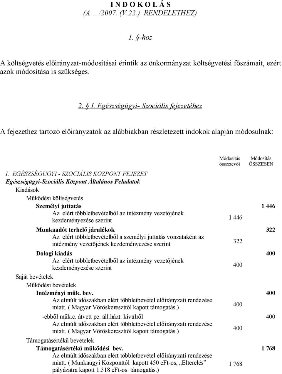 EGÉSZSÉGÜGYI - SZOCIÁLIS KÖZPONT FEJEZET Egészségügyi-Szociális Központ Általános Feladatok Személyi juttatás 1 446 Az elért többletbevételből az intézmény vezetőjének 1 446 Munkaadót terhelő