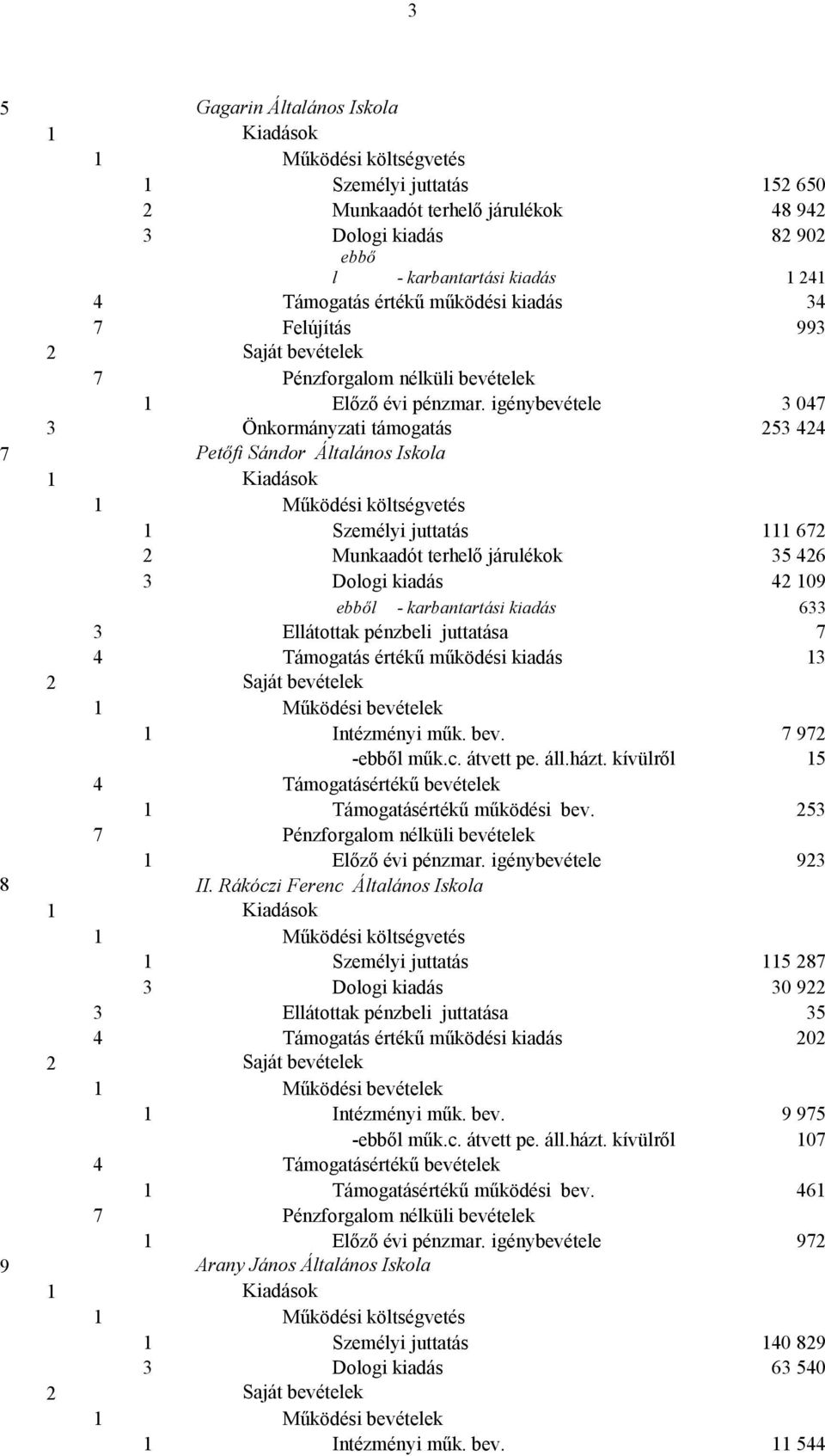 igénybevétele 3 047 3 Önkormányzati támogatás 253 424 7 Petőfi Sándor Általános Iskola 1 1 Személyi juttatás 111 672 2 Munkaadót terhelő járulékok 35 426 3 Dologi kiadás 42 109 ebből - karbantartási