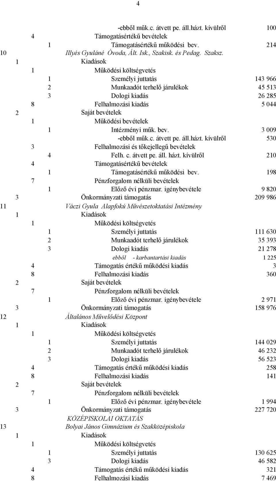 kívülről 530 3 Felhalmozási és tőkejellegű bevételek 4 Felh. c. átvett pe. áll. házt. kívülről 210 4 Támogatásértékű bevételek 1 Támogatásértékű működési bev. 198 7 1 Előző évi pénzmar.