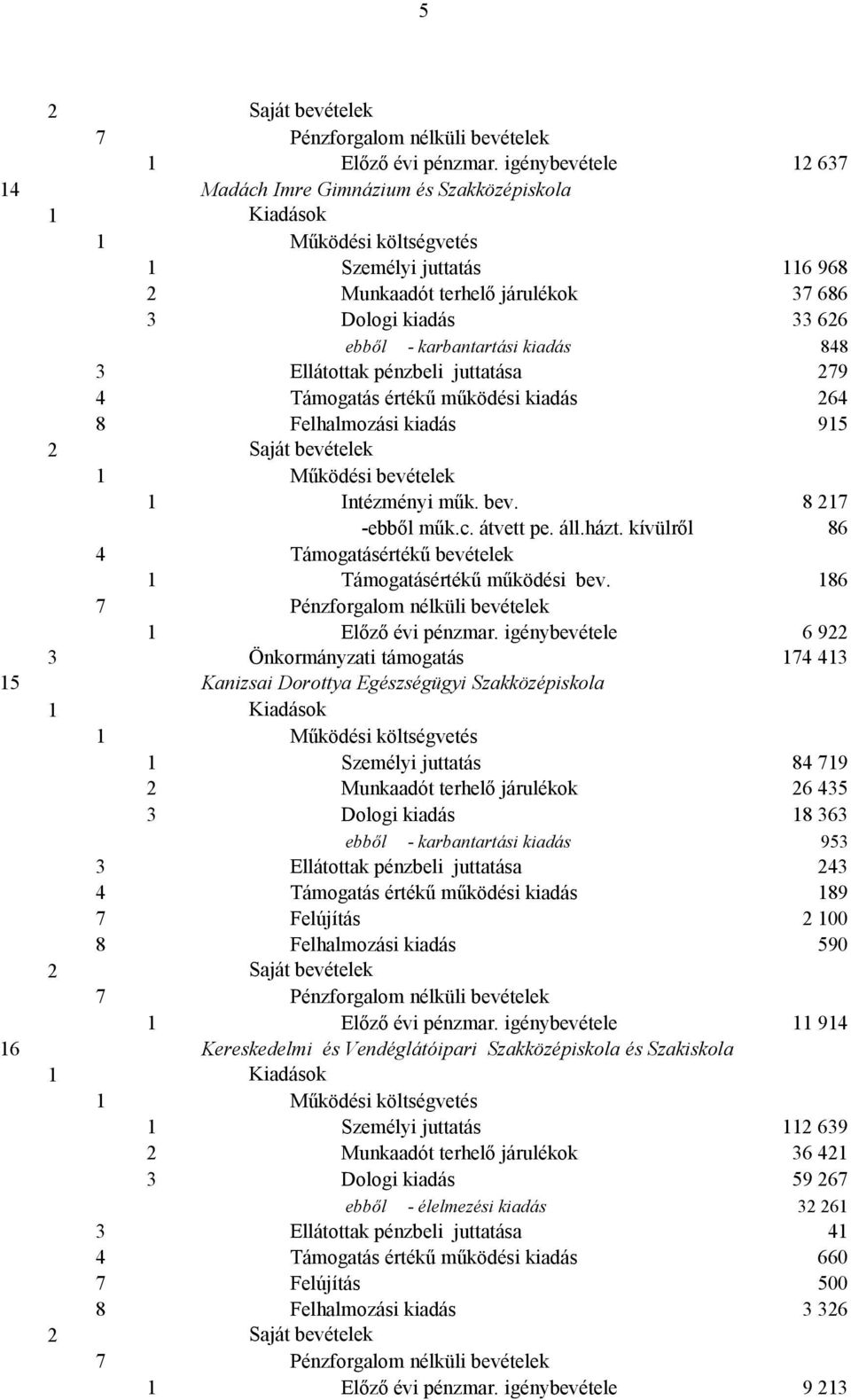 Ellátottak pénzbeli juttatása 279 4 Támogatás értékű működési kiadás 264 8 Felhalmozási kiadás 915 2 1 1 Intézményi műk. bev. 8 217 -ebből műk.c. átvett pe. áll.házt.