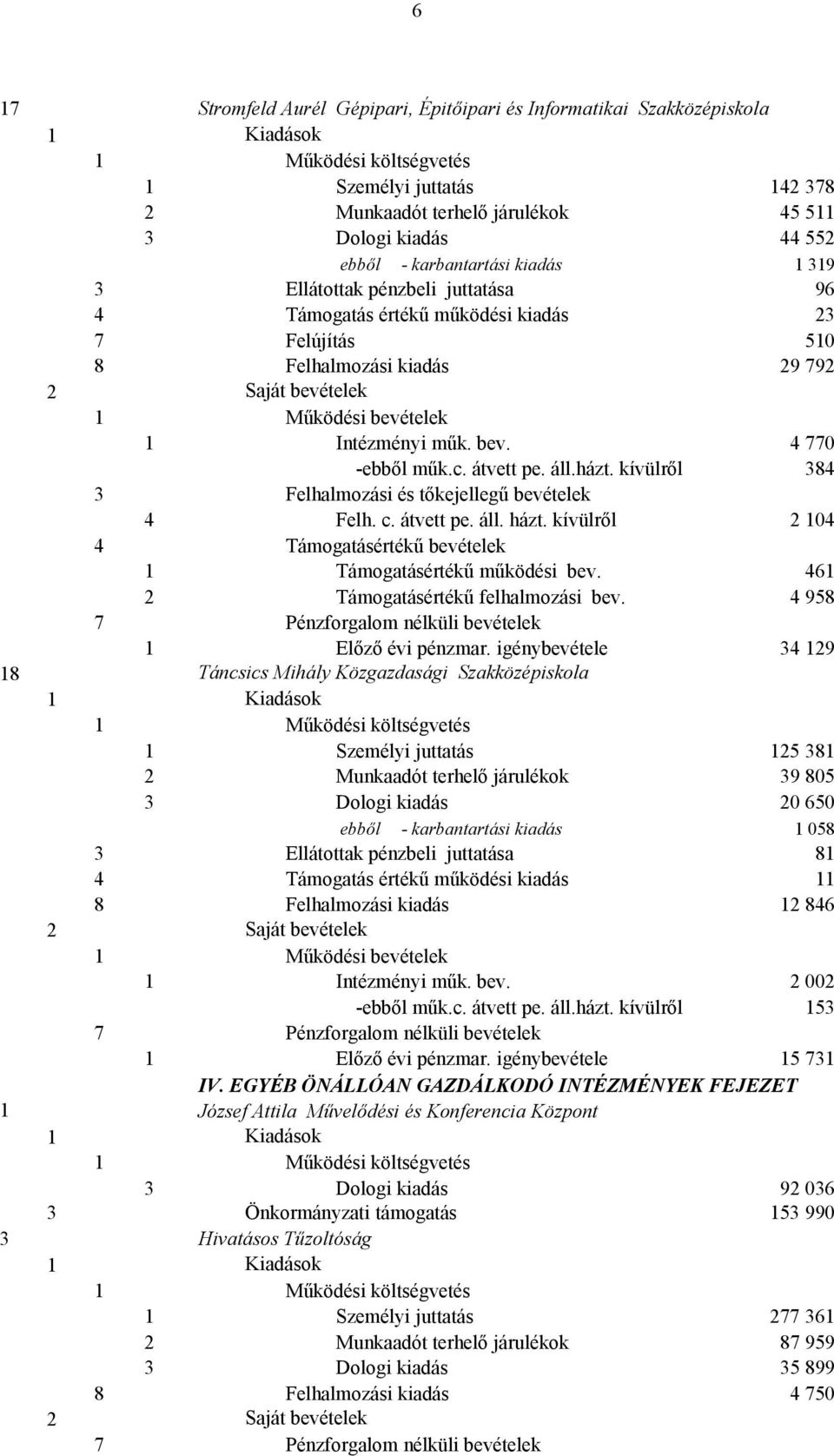 kívülről 384 3 Felhalmozási és tőkejellegű bevételek 4 Felh. c. átvett pe. áll. házt. kívülről 2 104 4 Támogatásértékű bevételek 1 Támogatásértékű működési bev. 461 2 Támogatásértékű felhalmozási bev.