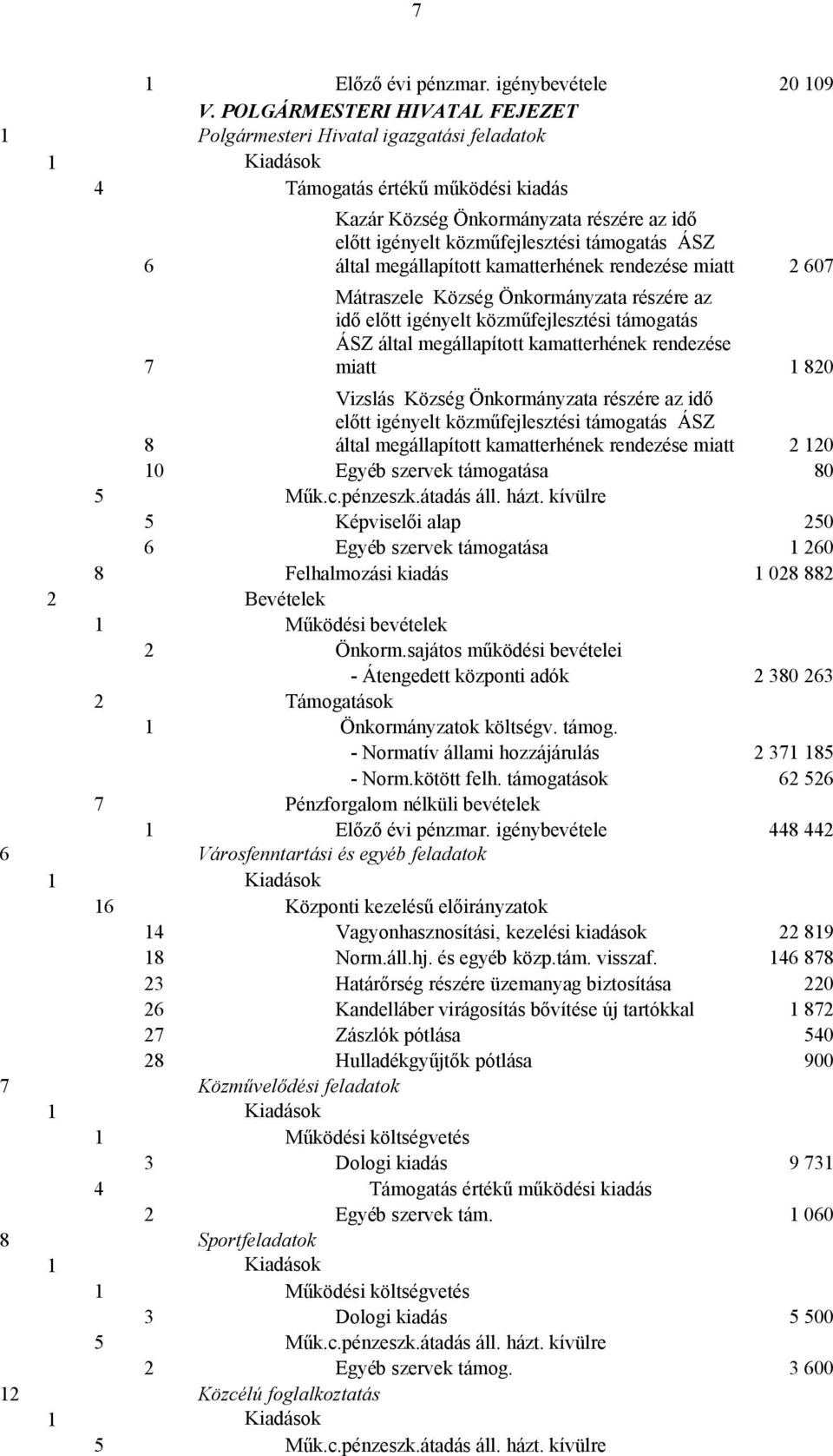 ÁSZ által megállapított kamatterhének rendezése miatt 2 607 Mátraszele Község Önkormányzata részére az idő előtt igényelt közműfejlesztési támogatás ÁSZ által megállapított kamatterhének rendezése