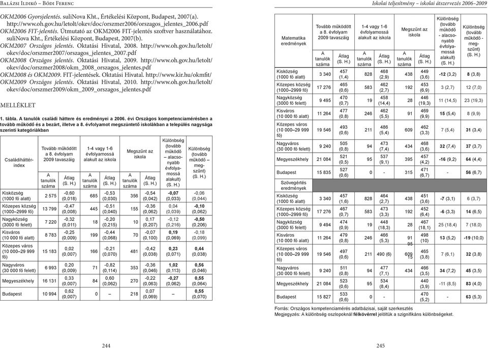hu/letolt/ okev/doc/orszmer2007/orszagos_jelentes_2007.pdf OKM2008 Országos jelentés. Oktatási Hivatal, 2009. http://www.oh.gov.hu/letolt/ okev/doc/orszmer2008/okm_2008_orszagos_jelentes.