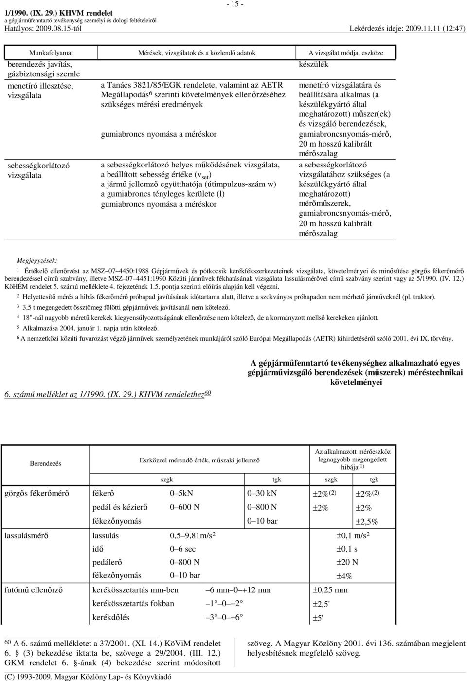 készülékgyártó által meghatározott) mőszer(ek) és vizsgáló berendezések, gumiabroncsnyomás-mérı, 20 m hosszú kalibrált mérıszalag sebességkorlátozó vizsgálata a sebességkorlátozó helyes mőködésének