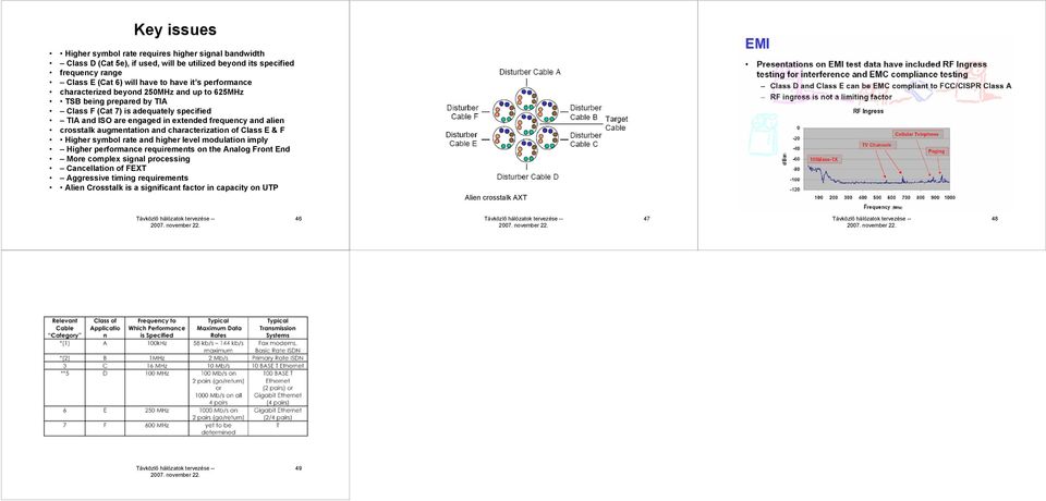 frequency and alien crosstalk augmentation and characterization of Class E & F Higher symbol rate and higher level modulation imply Higher performance requirements on the