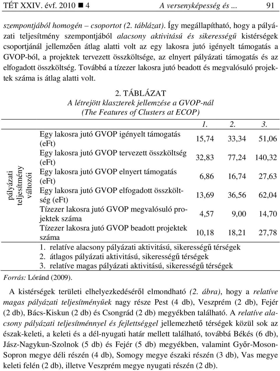 GVOP-ból, a projektek tervezett összköltsége, az elnyert pályázati támogatás és az elfogadott összköltség. Továbbá a tízezer lakosra jutó beadott és megvalósuló projektek száma is átlag alatti volt.