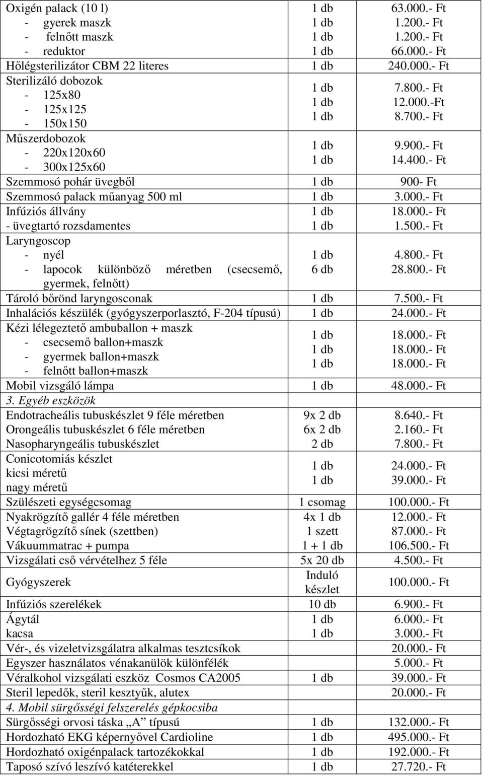 800.- Ft - lapocok különböző méretben (csecsemő, 6 db 28.800.- Ft gyermek, felnőtt) Tároló bőrönd laryngosconak 7.500.- Ft Inhalációs készülék (gyógyszerporlasztó, F-204 típusú) 24.000.