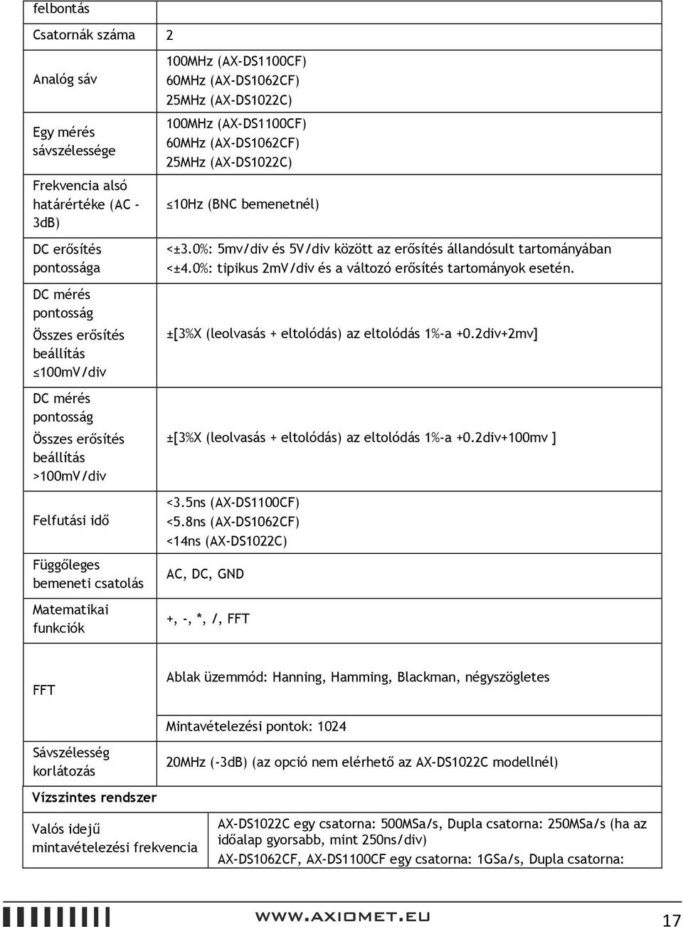 (AX-DS1062CF) 25MHz (AX-DS1022C) 10Hz (BNC bemenetnél) <±3.0%: 5mv/div és 5V/div között az erősítés állandósult tartományában <±4.0%: tipikus 2mV/div és a változó erősítés tartományok esetén.