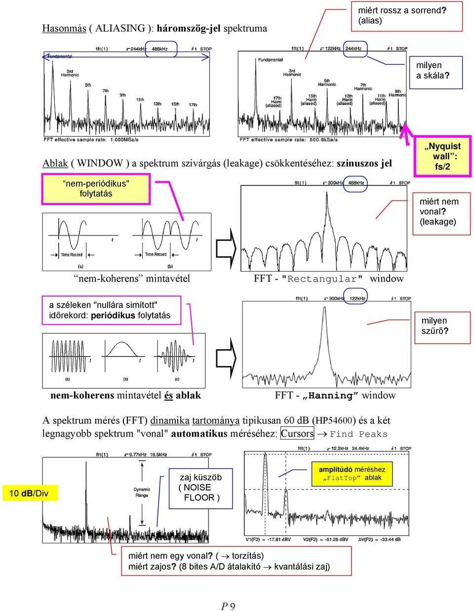 (leakage) nem-koherens mintavétel FFT - "Rectangular" window a széleken "nullára simított" időrekord: periódikus folytatás milyen szűrő?