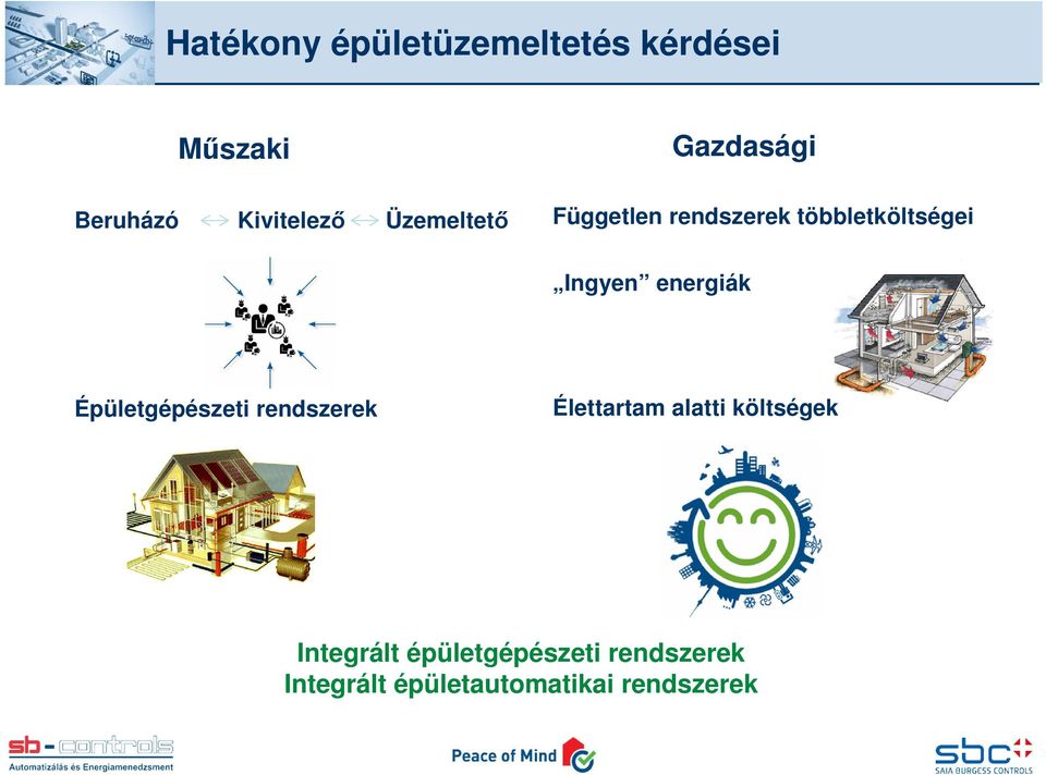 energiák Épületgépészeti rendszerek Élettartam alatti költségek