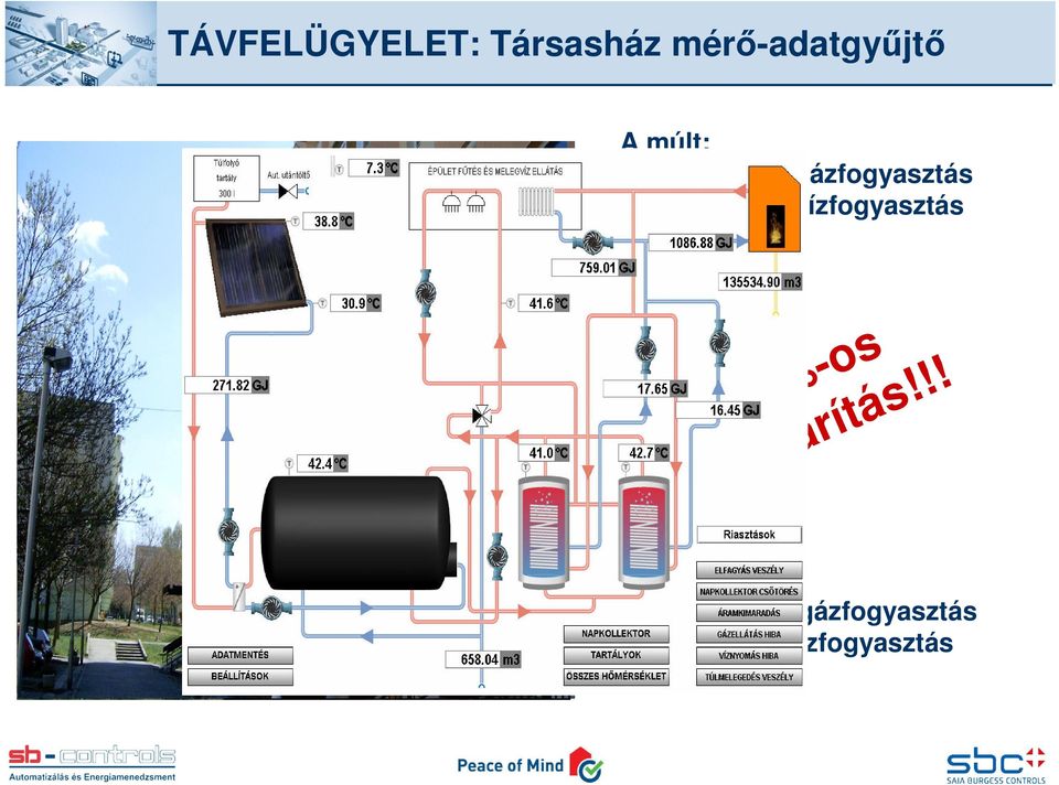 000 kwh/év 70-75%-os megtakarítás!