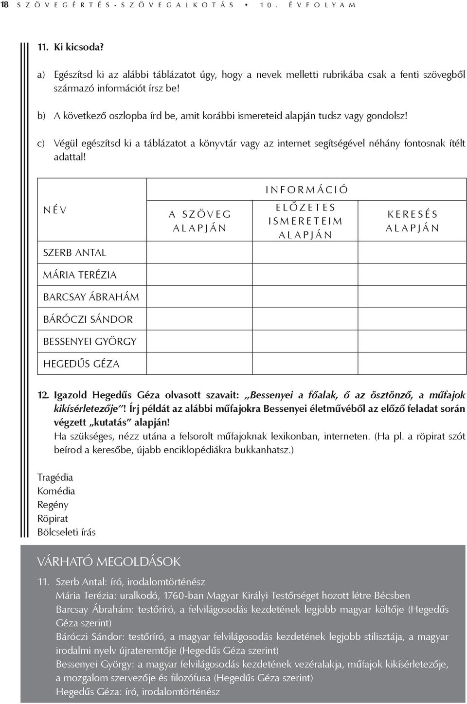 b) A következő oszlopba írd be, amit korábbi ismereteid alapján tudsz vagy gondolsz! c) Végül egészítsd ki a táblázatot a könyvtár vagy az internet segítségével néhány fontosnak ítélt adattal!