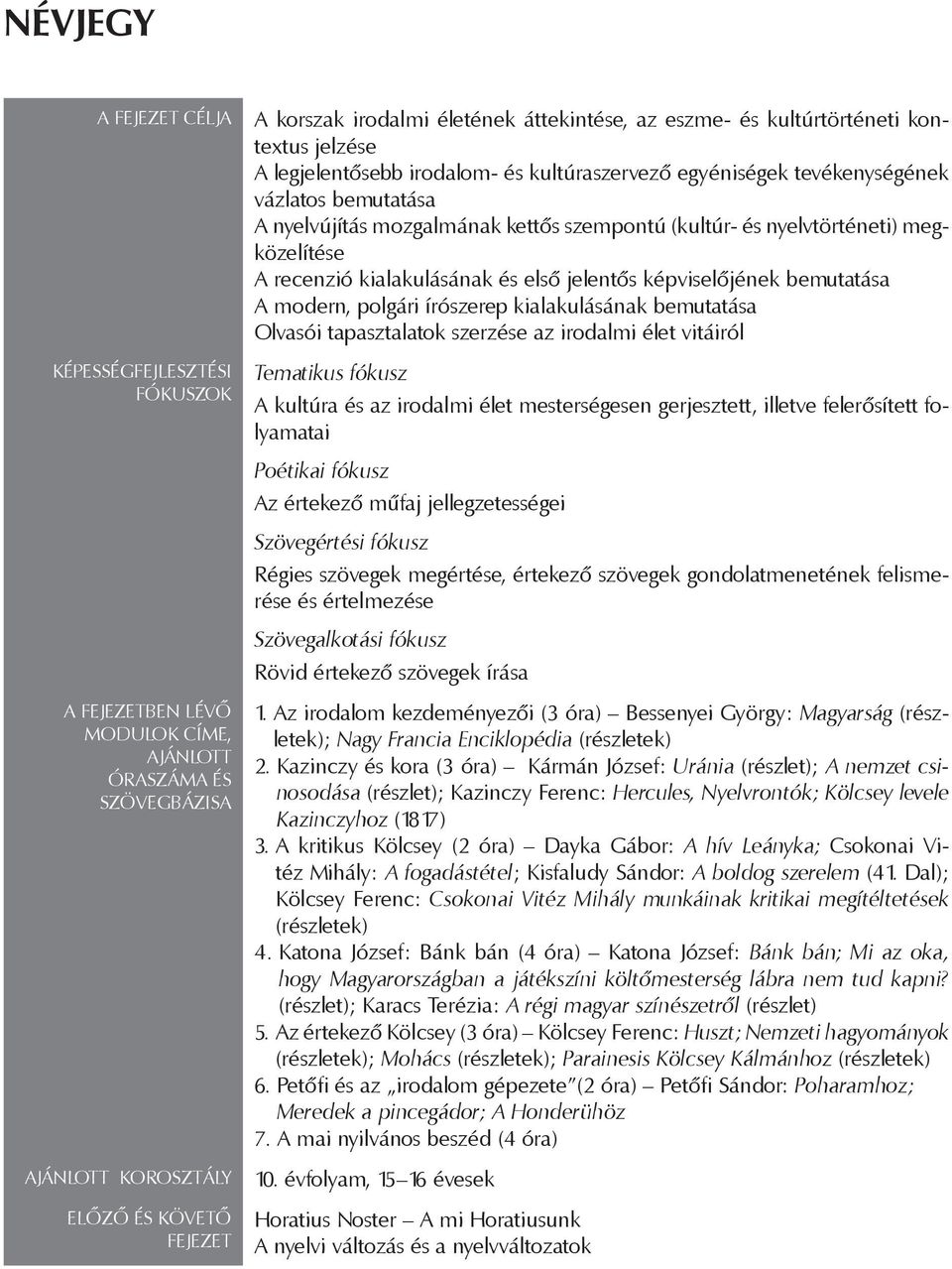 polgári írószerep kialakulásának bemutatása Olvasói tapasztalatok szerzése az irodalmi élet vitáiról Tematikus fókusz A kultúra és az irodalmi élet mesterségesen gerjesztett, illetve felerősített