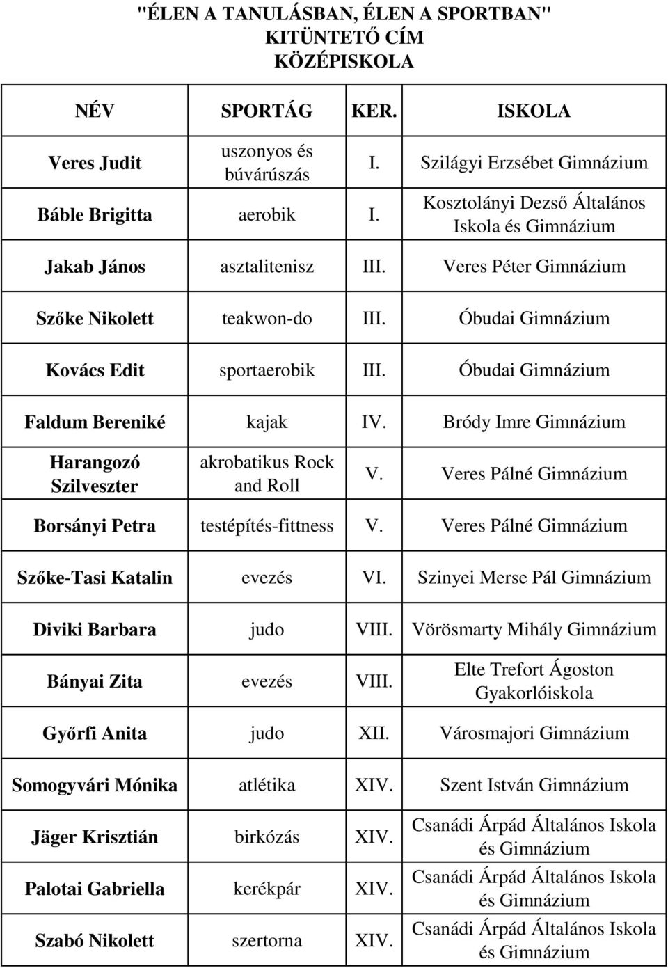 Bródy Imre Gimnázium Harangozó Szilveszter Rock and Roll V. Veres Pálné Gimnázium Borsányi Petra testépítés-fittness V. Veres Pálné Gimnázium Szıke-Tasi Katalin evezés VI.