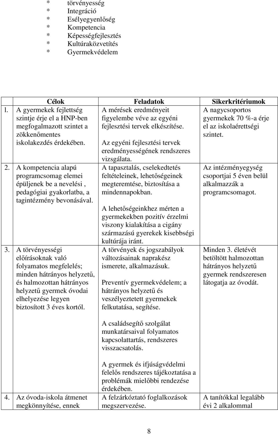 A kompetencia alapú programcsomag elemei épüljenek be a nevelési, pedagógiai gyakorlatba, a tagintézmény bevonásával. 3.