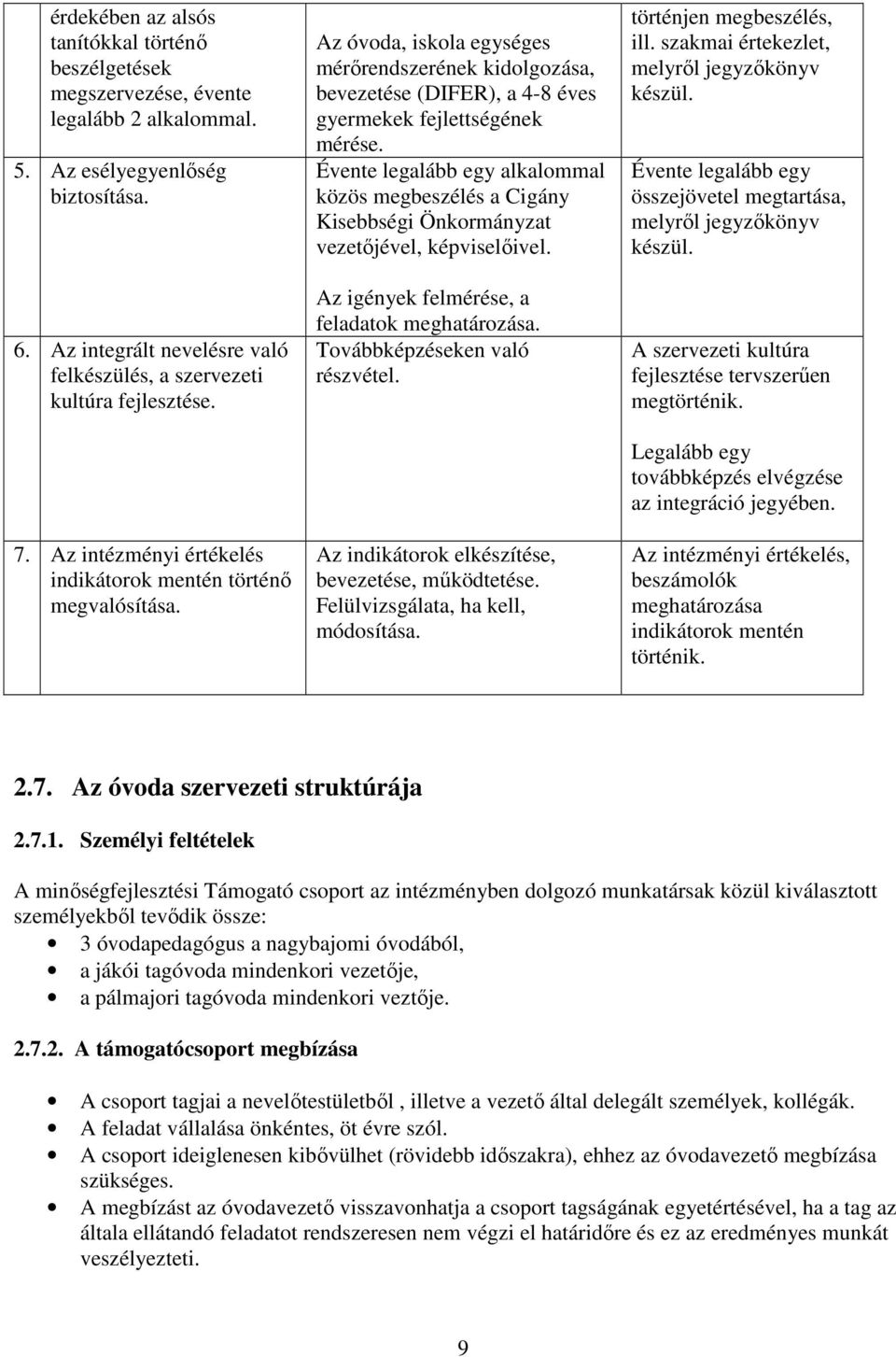 Az óvoda, iskola egységes mérırendszerének kidolgozása, bevezetése (DIFER), a 4-8 éves gyermekek fejlettségének mérése.