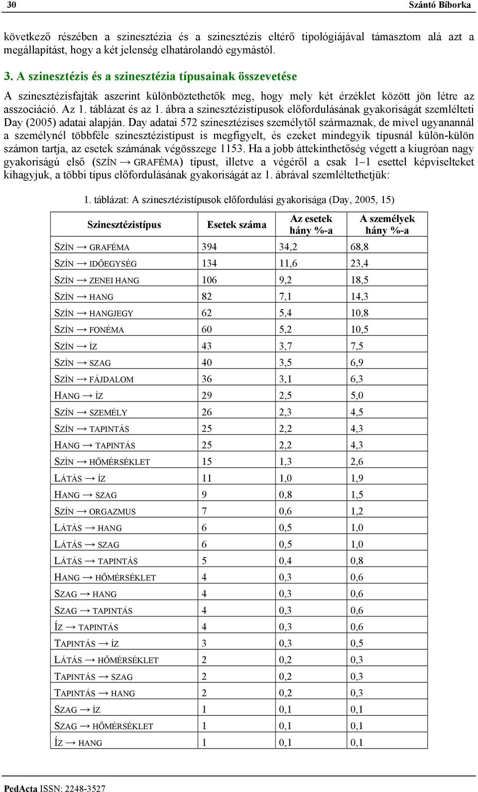 ábra a szinesztézistípusok előfordulásának gyakoriságát szemlélteti Day (2005) adatai alapján.