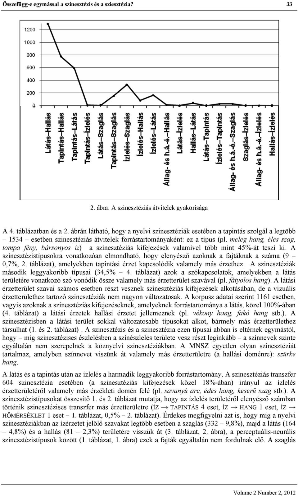 meleg hang, éles szag, tompa fény, bársonyos íz) a szinesztéziás kifejezések valamivel több mint 45%-át teszi ki.