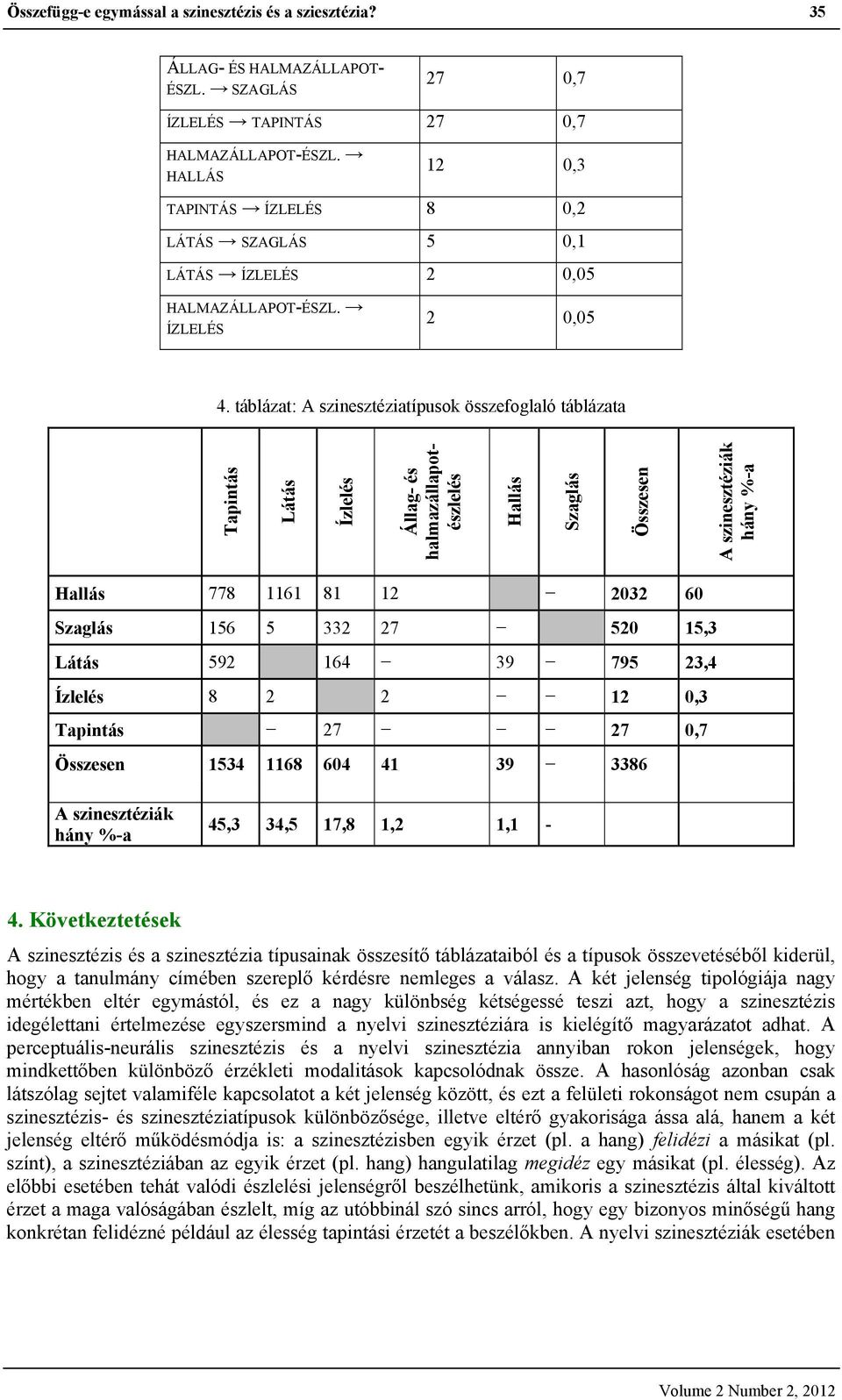 táblázat: A szinesztéziatípusok összefoglaló táblázata Tapintás Látás Ízlelés Állag- és halmazállapotészlelés Hallás Szaglás Összesen A szinesztéziák Hallás 778 1161 81 12 2032 60 Szaglás 156 5 332