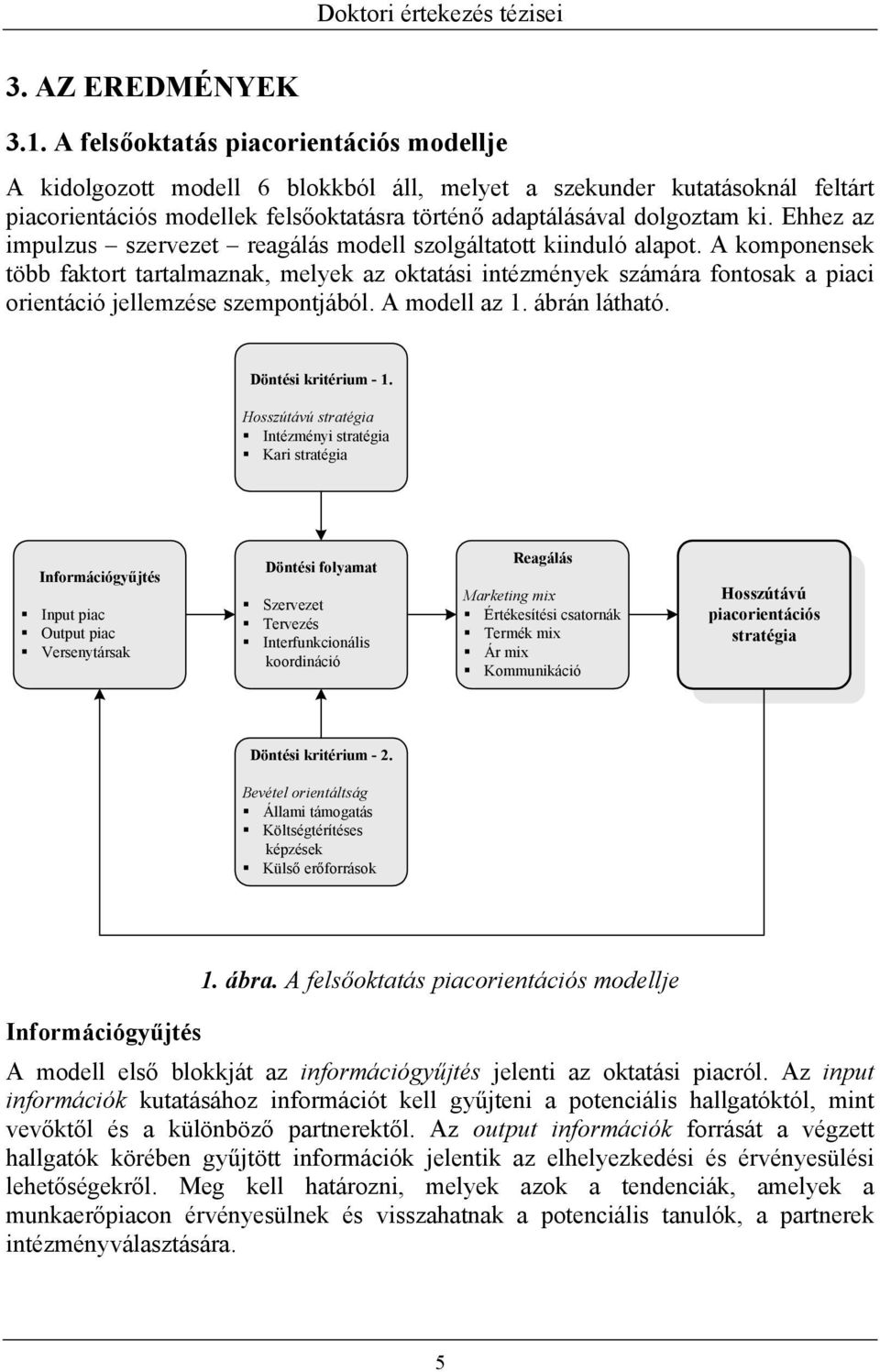 Ehhez az impulzus szervezet reagálás modell szolgáltatott kiinduló alapot.