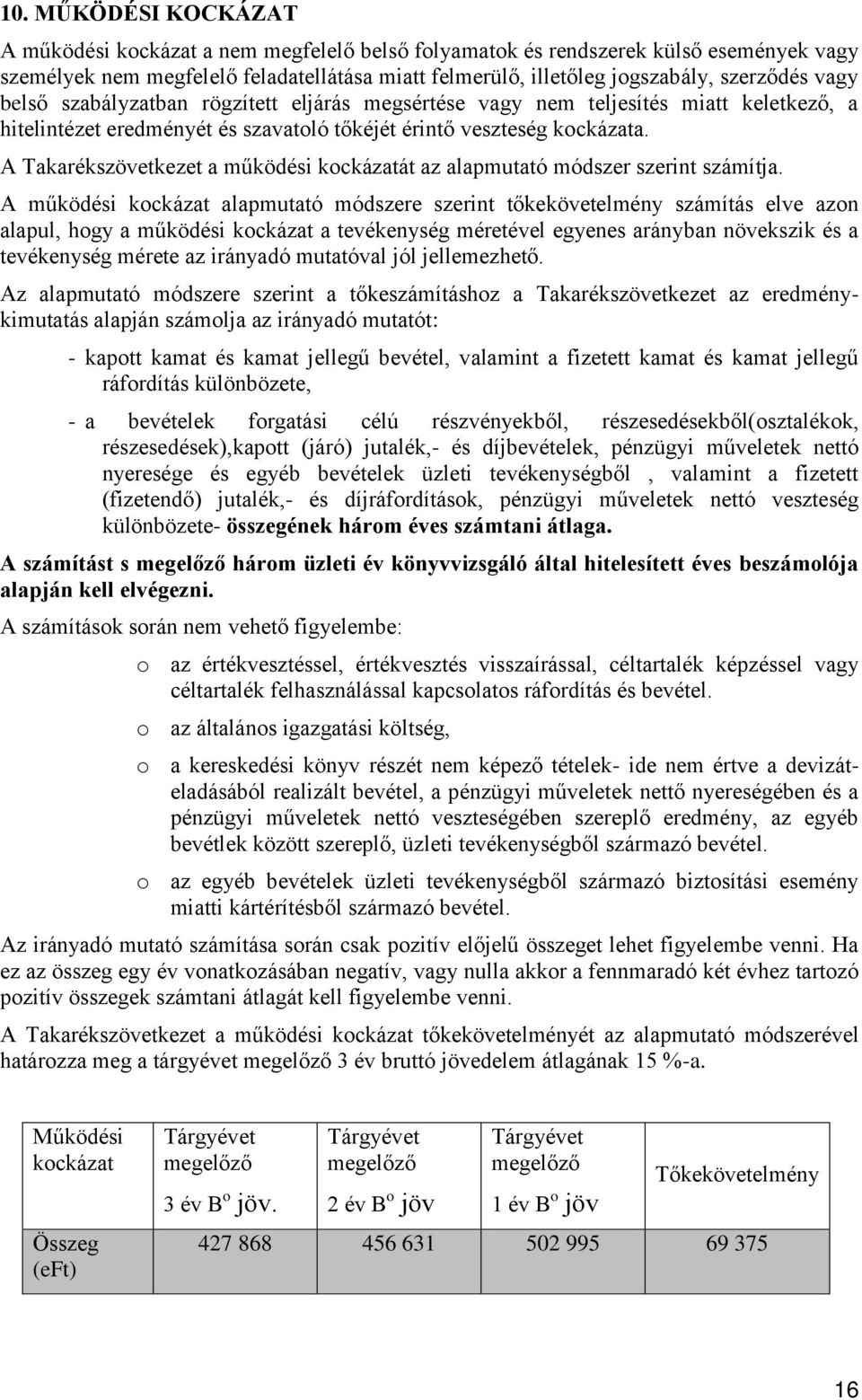 A Takarékszövetkezet a működési kockázatát az alapmutató módszer szerint számítja.