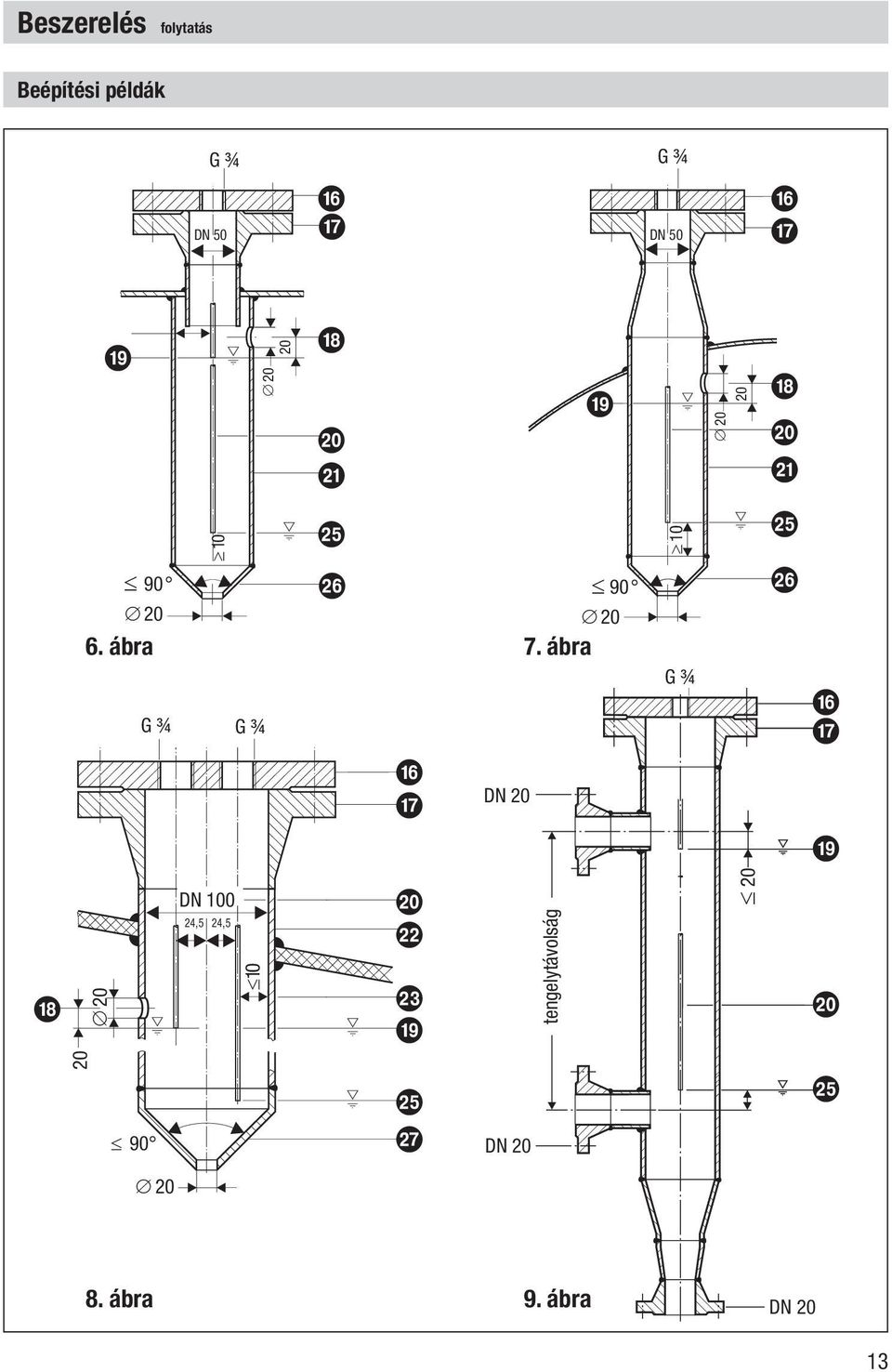 ábra G ¾ G ¾ DN 100 24,5 24,5 20 20 10 90 20 h i j k o f g j l m