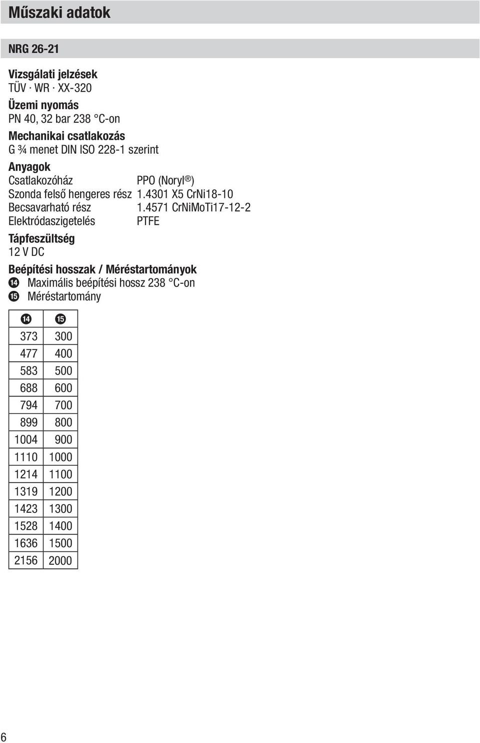 4571 CrNiMoTi17-12-2 Elektródaszigetelés PTFE Tápfeszültség 12 V DC Beépítési hosszak / Méréstartományok d Maximális beépítési hossz