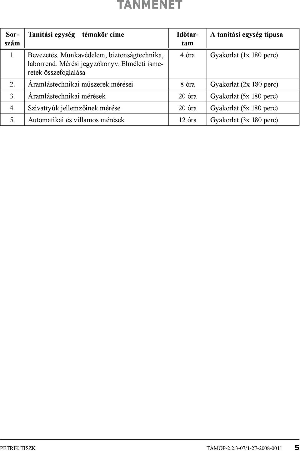 Áramlástechnikai műszerek mérései 8 óra Gyakorlat (2x 180 perc) 3. Áramlástechnikai mérések 20 óra Gyakorlat (5x 180 perc) 4.