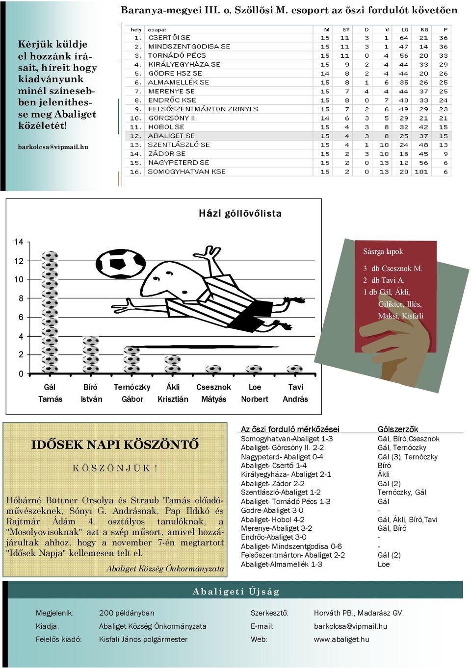 1 db Gál, Ákli, Gilikter, Illés, Maksi, Kisfali 4 2 0 Gál Tamás Bíró István Ternóczky Gábor Ákli Krisztián Csesznok Mátyás Loe Norbert Tavi András IDŐSEK NAPI KÖSZÖNTŐ K Ö S Z Ö N J Ü K!