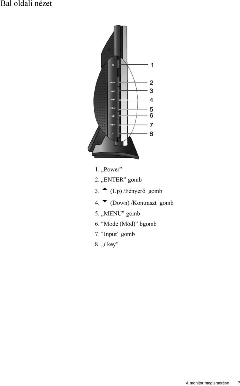 u (Down) /Kontraszt gomb 5. MENU gomb 6.