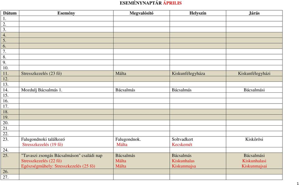 Falugondnoki találkozó Stresszkezelés (19 fő) 24. 25.