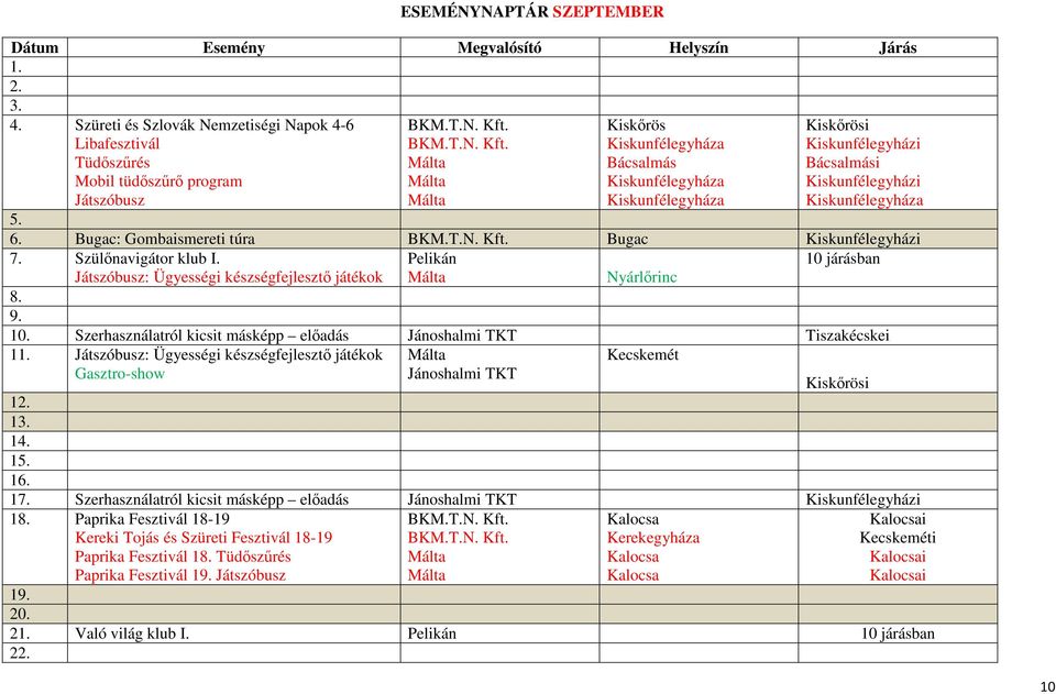 Kiskunfélegyházi Kiskunfélegyháza 5. 6. Bugac: Gombaismereti túra Bugac Kiskunfélegyházi 7. Szülőnavigátor klub I. Pelikán 10 járásban Játszóbusz: Ügyességi készségfejlesztő játékok Nyárlőrinc 8. 9.