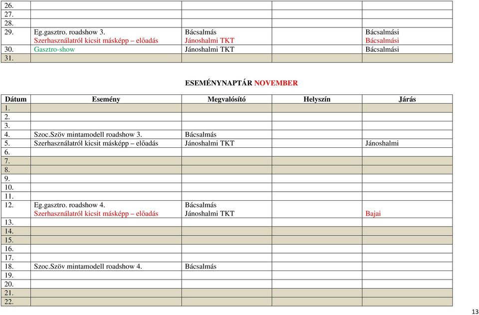 Szöv mintamodell roadshow 3. 5. Szerhasználatról kicsit másképp előadás Jánoshalmi TKT Jánoshalmi 6. 7. 8. 9. 10. 11. 12. Eg.